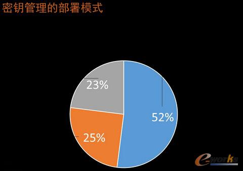 ��耹����Ĳ���ģʽ