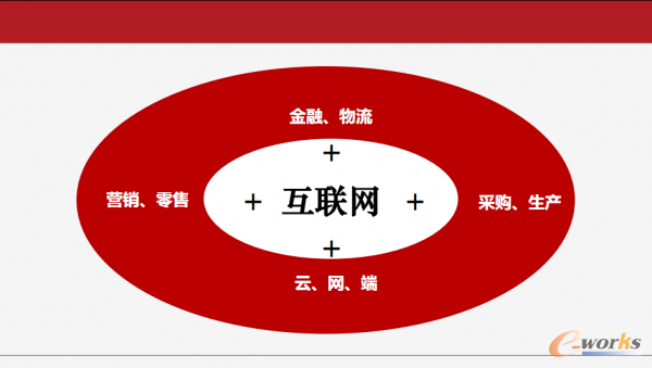 �����W+���ǌ��`�����������Ҫ֧��