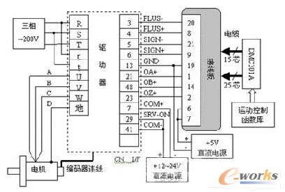 DMC301A與MINASA系列的接線圖
