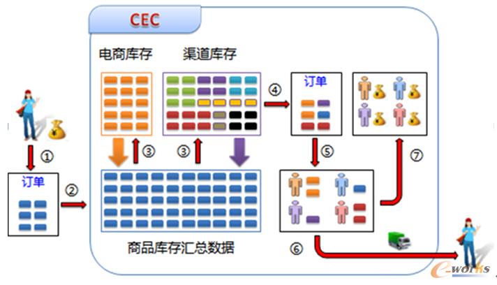 �D3 �������ں�