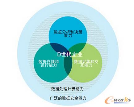 D�r����I��������