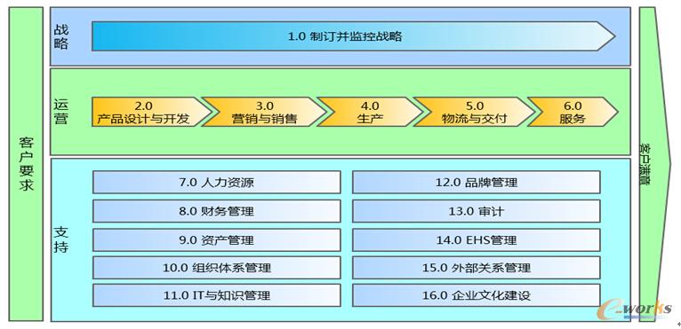�D1 ���̷���