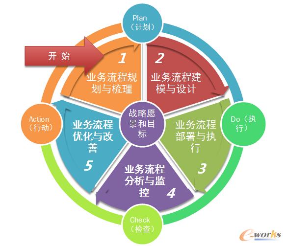 �D3 ���̽��O·���D