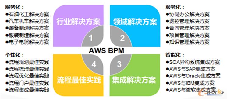 �D4 ���Sӯ��AWS BPMȫ���Q����