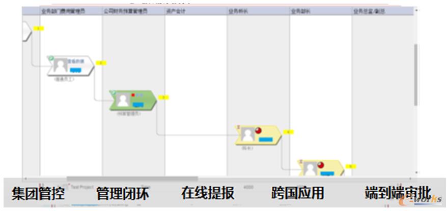 �D8 ������I(y��)BPM�����������ķ��