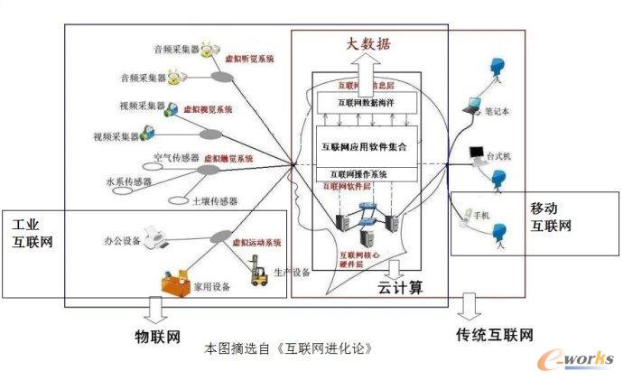 ���I4.0�c���W����Ӌ��ʹ󔵓����Pϵ