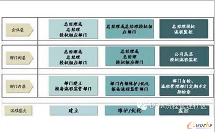 �D1 ���̹����Ĳ�ͬ�A��