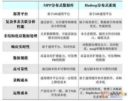 圖2 CAP原理示意圖