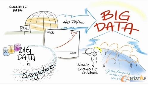 ����I(y��)���ô�(sh��)��(j��)