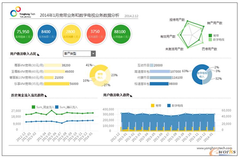 Gartner��棺�l��BIƽ�_������Ñ���