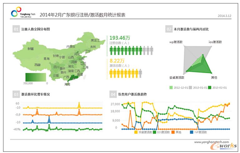 Gartner��棺�l��BIƽ�_������Ñ���