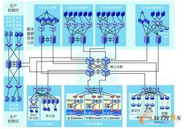 �D3 ģ�K�����^�򻯔�������