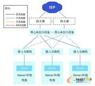 �D2 ������Ĕ�������