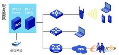 �D1 H3C BYOD��Q�����M�W(w��ng)�D