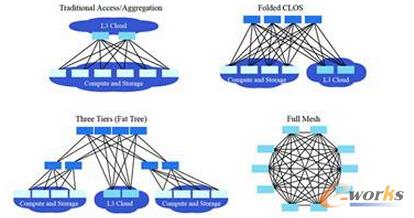 �D3 Fabric�W�j�ؓ�Y��