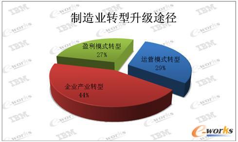 ���M�������칤�������ʩ