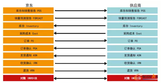 庫存健康度分析模型