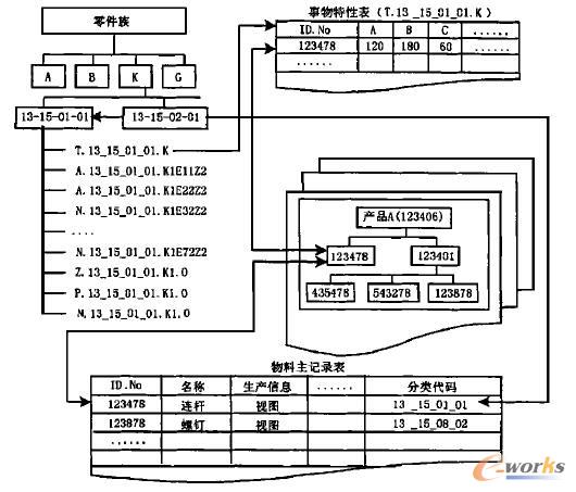 集成邏輯數據結構
