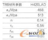 TRB���υ���