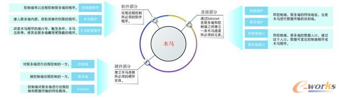 �D1 ľ�R�ĽY(ji��)��(g��u)