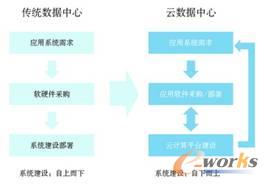 �D1 �������ĵ�ϵ�y���O�lչ