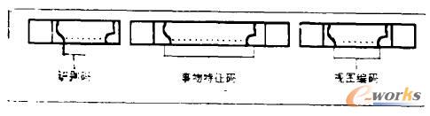 RE-編碼系統(tǒng)的構(gòu)成