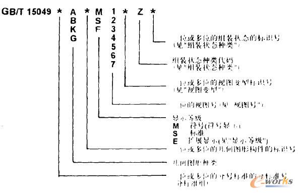 按DIN FBI4編制的視圖編號(hào)結(jié)構(gòu)的構(gòu)成