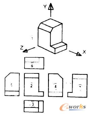 代碼體系中視圖號(hào)