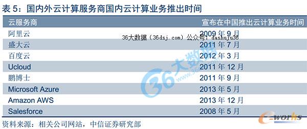 ������Ӌ������̼���Ӌ��I���Ƴ��r�g