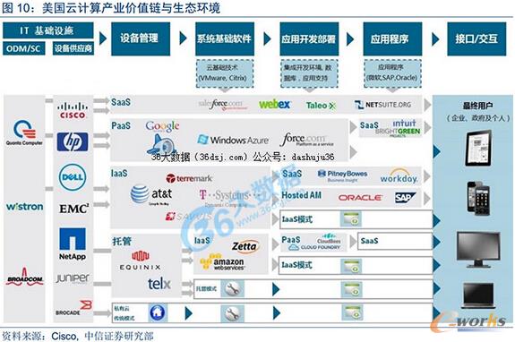 ������Ӌ��a�I�rֵ��c���B�h��