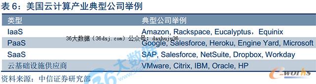 ������Ӌ��a�I���͹�˾�e��