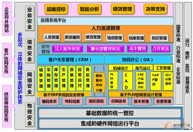 ���C�ع�����ꖣ���Ϣ�����wҎ���{�D