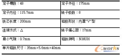 表3 電動機的具體尺寸參數