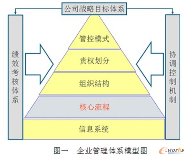 ��I�����wϵģ�͈D