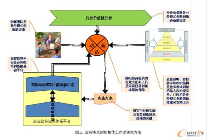 �I��ģʽ�������w����߉݋�ͷ���