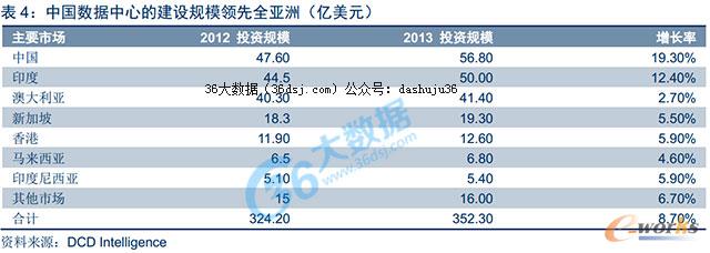 �Ї���(sh��)��(j��)Ҏ(gu��)ģ���O(sh��)�I(l��ng)�ȁ���