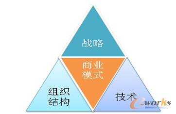 �̘I(y��)ģʽʾ��D