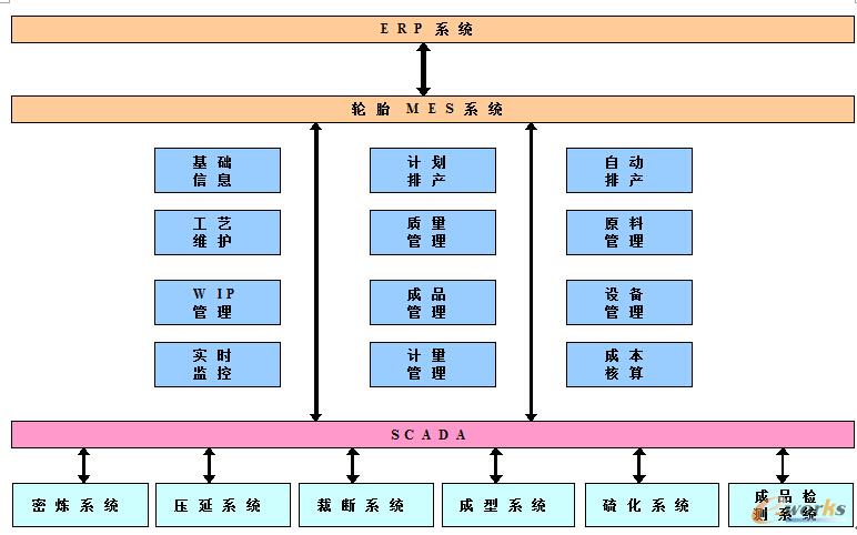 �D2 ِ݆������Ϣ������˼·