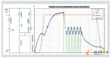 �D3 ����Maxwell�Ԏ������·��݋�����F�ز��������