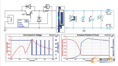 �D4 Simplorerƽ�_��������ϵ�y������