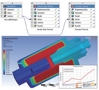 �D5 ANSYS WB��ֱ��ӳ��늴œp�ĵ��o�B���߄ӑB��ģ���У����F늴�������Ϸ���