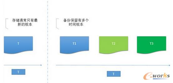 �惦(ch��)�c��ݵą^(q��)�e