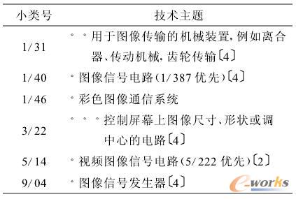 �ҕ�D������ķ�ɢ��