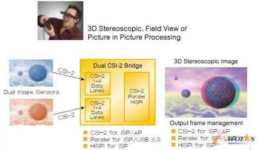 �D4 FPGA�����ڌ�(sh��)�F(xi��n)��(sh��)�r(sh��)ҕ�l̎�����ܣ�������3D���w�D��ҕ��(ch��ng)���Ю�