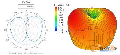�D4 ���ɿ��gݗ������:E�淽��D(��D)�c3Dݗ�䷽��D���҈D��