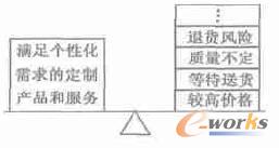 ����MC�aƷ�Ј��Ŀ͑��x��