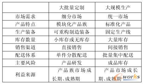 �����������c��Ҏģ���a����Ҫ�^�e