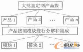 �aƷ���ģ�K�ֽ⼰����