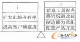 ����MC�aƷ�Ј�����I�x��