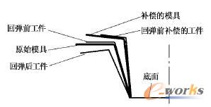 ģ�������a������ʾ��D